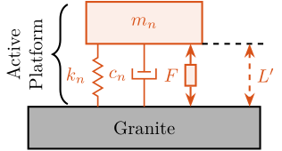 /tdehaeze/phd-thesis/media/commit/ca778a782407af01763a4ed0cfb3e16efef8f71c/figs/uniaxial_support_compliance_nano_hexapod_only.png
