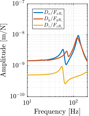 /tdehaeze/phd-thesis/media/commit/d5ca24f5723c8281033d92e82ad60475ef411b32/figs/ustation_model_sensitivity_rz.png