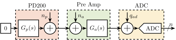 /tdehaeze/phd-thesis/media/commit/dbe8c88c5c9d6d919a38c0e7c65b370b9fdd3fe0/figs/detail_instrumentation_pd200_setup.png