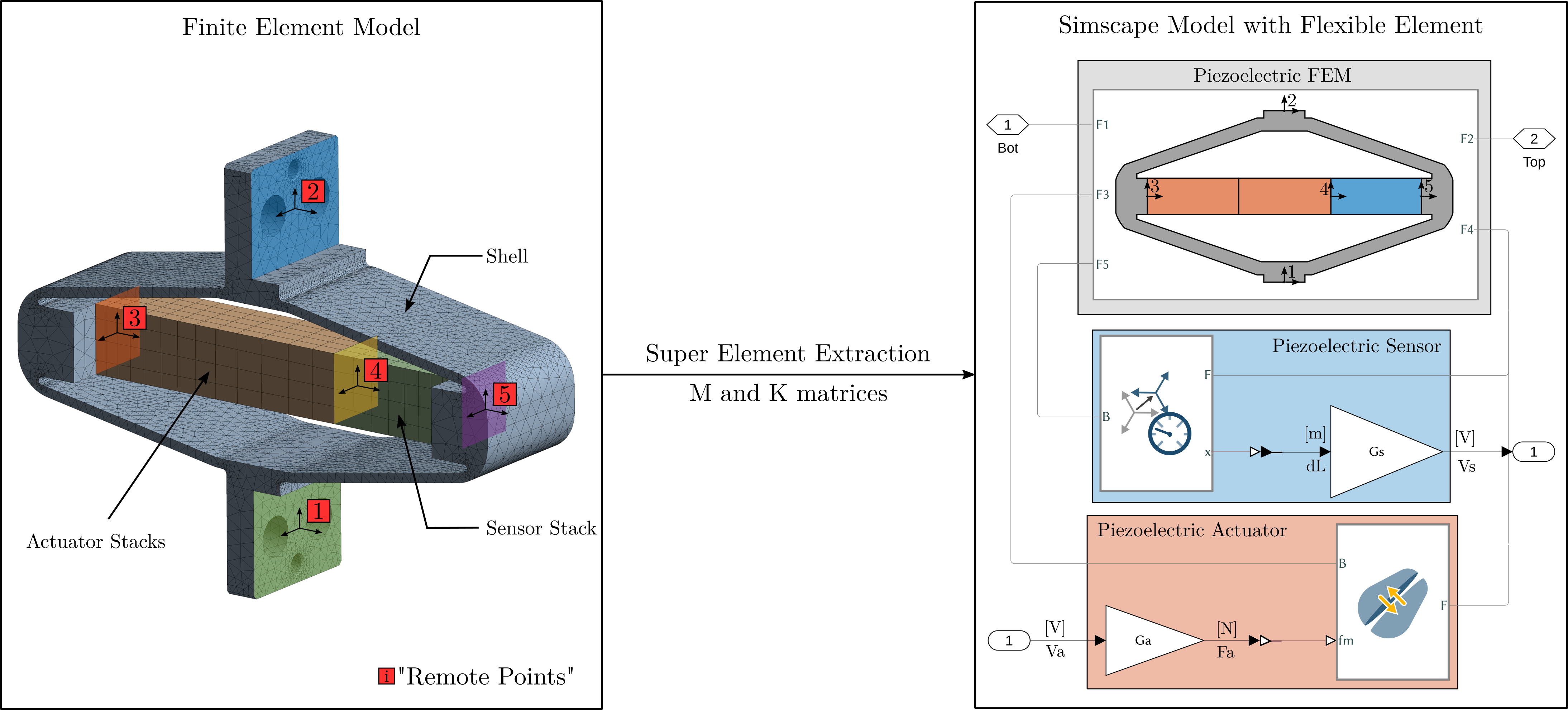 /tdehaeze/phd-thesis/media/commit/dbe8c88c5c9d6d919a38c0e7c65b370b9fdd3fe0/figs/test_apa_super_element_simscape.png