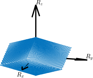 /tdehaeze/phd-thesis/media/commit/ddd4022ed5313e54b1ab54496b78efe213eac60c/figs/detail_kinematics_cubic_mobility_rotations.png