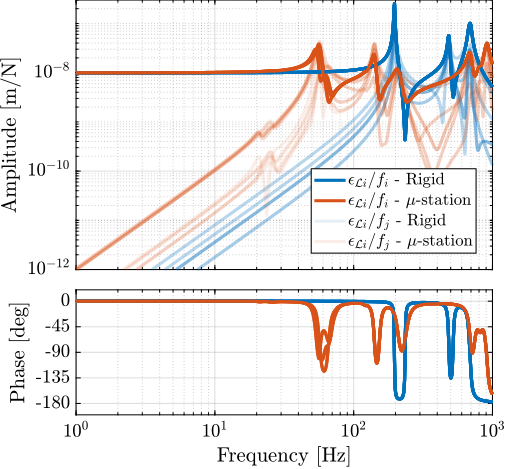 /tdehaeze/phd-thesis/media/commit/df44068c9470264b352834c6547ef097bbaba750/figs/nass_stiff_nano_hexapod_coupling_ustation.png
