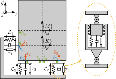 /tdehaeze/phd-thesis/media/commit/e8f1d985049c731194042b1755c6da768ffb1aec/figs/detail_control_decoupling_model_test.png