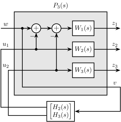 /tdehaeze/phd-thesis/media/commit/e8f1d985049c731194042b1755c6da768ffb1aec/figs/detail_control_sensor_comp_filter_three_hinf_fb.png