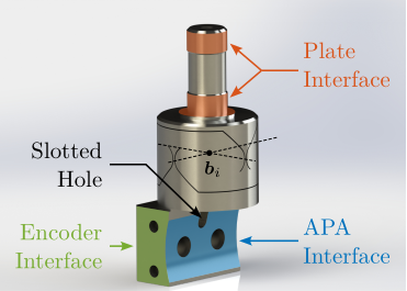 /tdehaeze/phd-thesis/media/commit/e8f1d985049c731194042b1755c6da768ffb1aec/figs/detail_design_flexible_joint.png