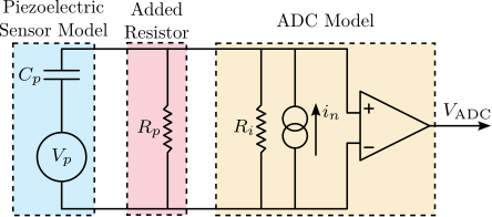/tdehaeze/phd-thesis/media/commit/e8f1d985049c731194042b1755c6da768ffb1aec/figs/detail_instrumentation_force_sensor_adc_R.png