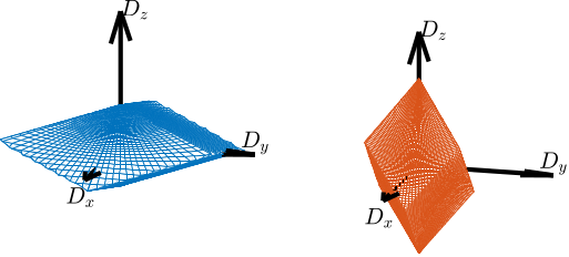 /tdehaeze/phd-thesis/media/commit/e8f1d985049c731194042b1755c6da768ffb1aec/figs/detail_kinematics_mobility_translation_strut_orientation.png