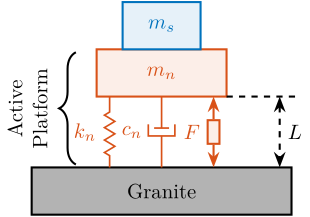 /tdehaeze/phd-thesis/media/commit/e8f1d985049c731194042b1755c6da768ffb1aec/figs/uniaxial_payload_dynamics_rigid_schematic.png