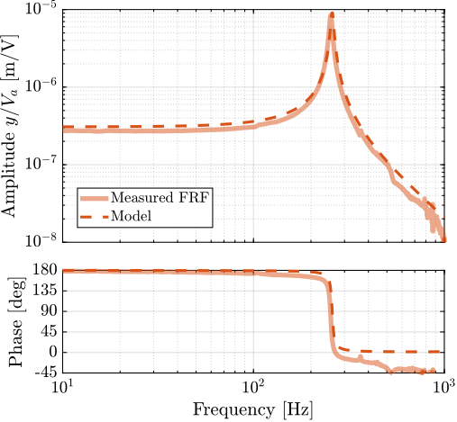 figs/detail_fem_apa95ml_comp_plant_actuator.png