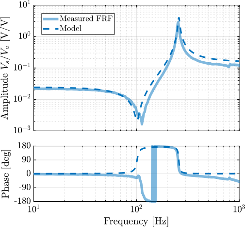 figs/detail_fem_apa95ml_comp_plant_sensor.png