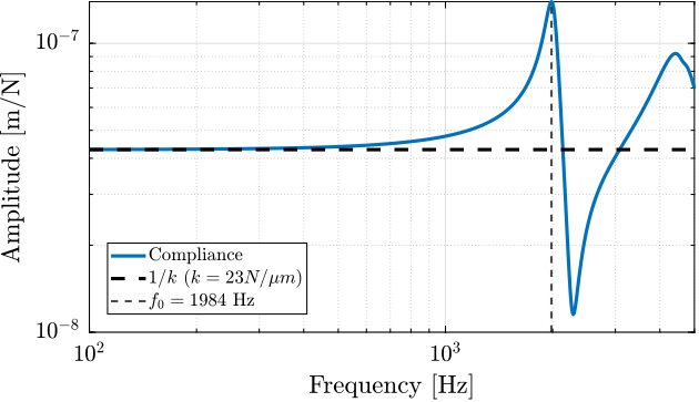 figs/detail_fem_apa95ml_compliance.png