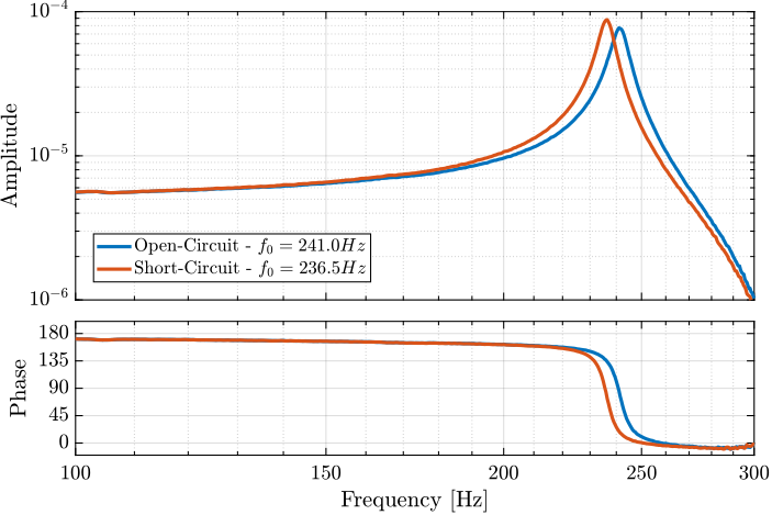 figs/detail_fem_apa95ml_effect_electrical_boundaries.png
