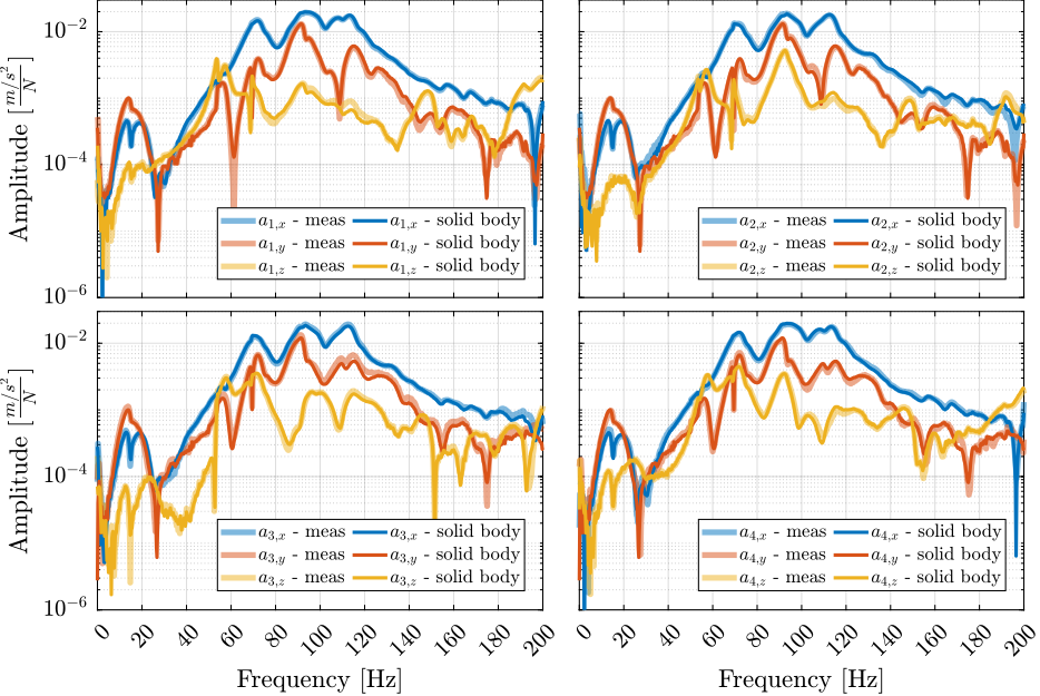 figs/modal_comp_acc_solid_body_frf.png