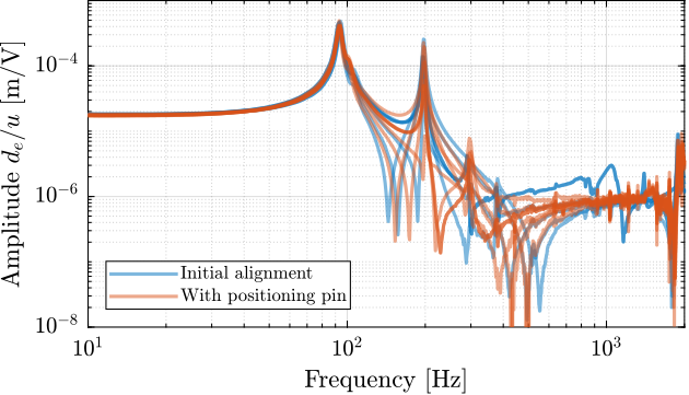 figs/test_struts_comp_enc_frf_realign.png