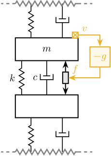 figs/uniaxial_active_damping_dvf_schematic.png