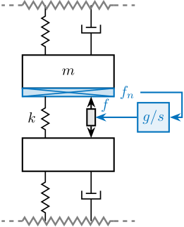 figs/uniaxial_active_damping_iff_schematic.png