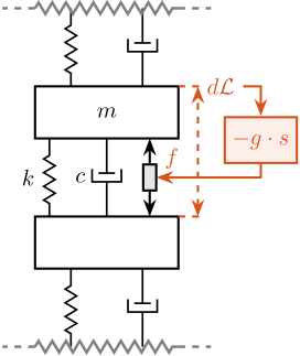 figs/uniaxial_active_damping_rdc_schematic.png