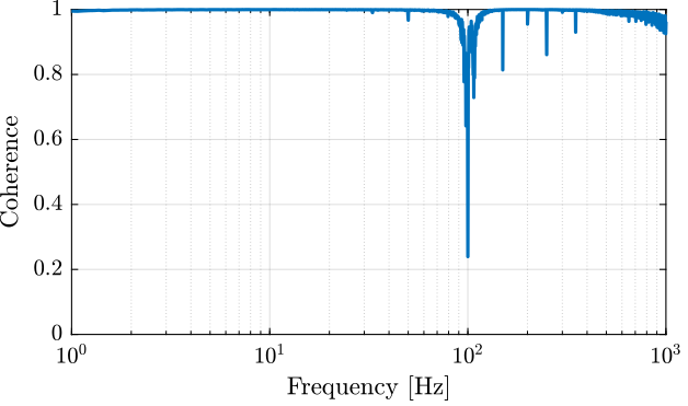 /tdehaeze/sensor-fusion-test-bench/media/branch/master/figs/iff_identification_coh.png