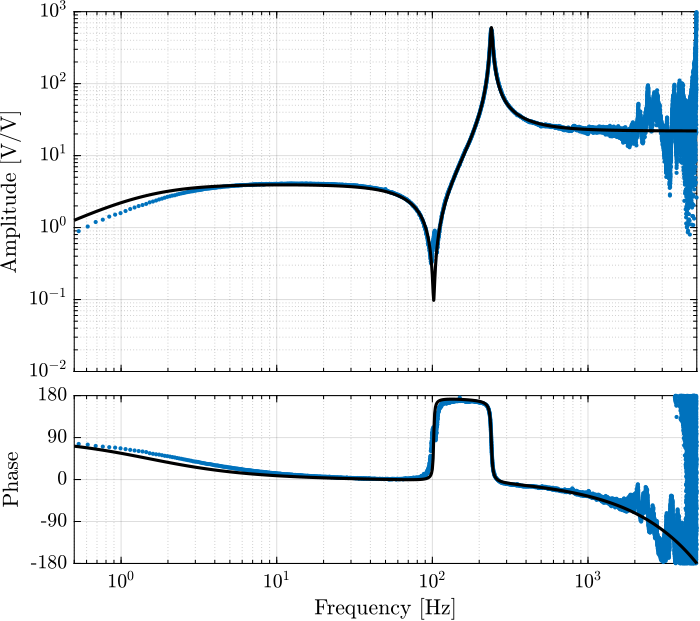 /tdehaeze/sensor-fusion-test-bench/media/branch/master/figs/iff_plant_model.png