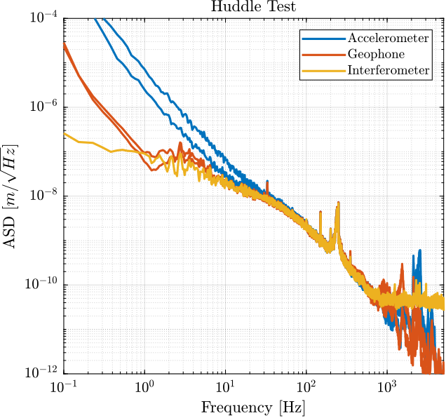 /tdehaeze/sensor-fusion-test-bench/media/branch/master/figs/measure_displacement_all_sensors.png