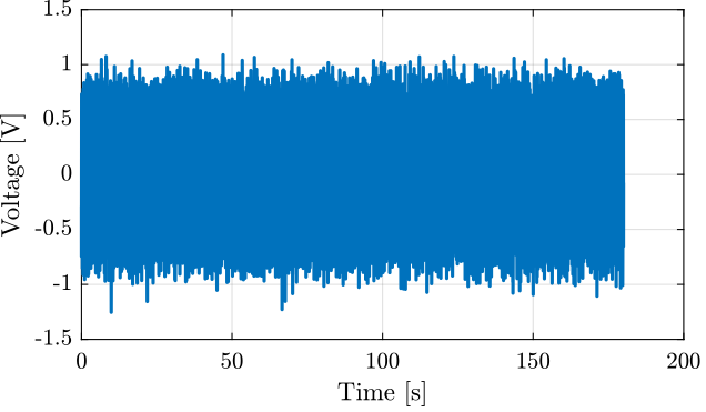 /tdehaeze/sensor-fusion-test-bench/media/branch/master/figs/optimal_exc_signal_time.png