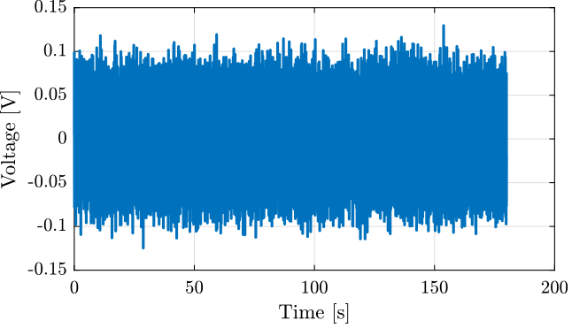 /tdehaeze/sensor-fusion-test-bench/media/commit/364f138734f8ec65fde4033104e262c667d6eda0/figs/excitation_signal_first_identification.png