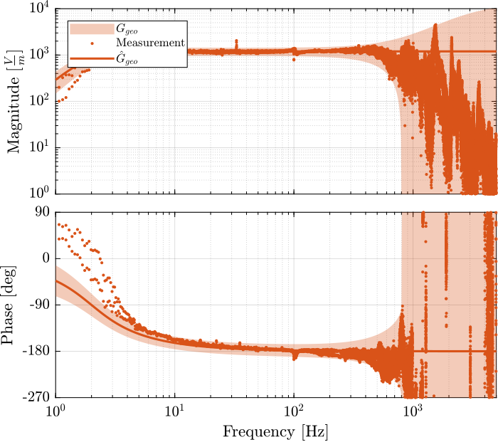 dyn_uncertainty_geo.png