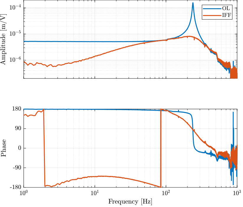 Gd_identification_iff_bode_plot.png