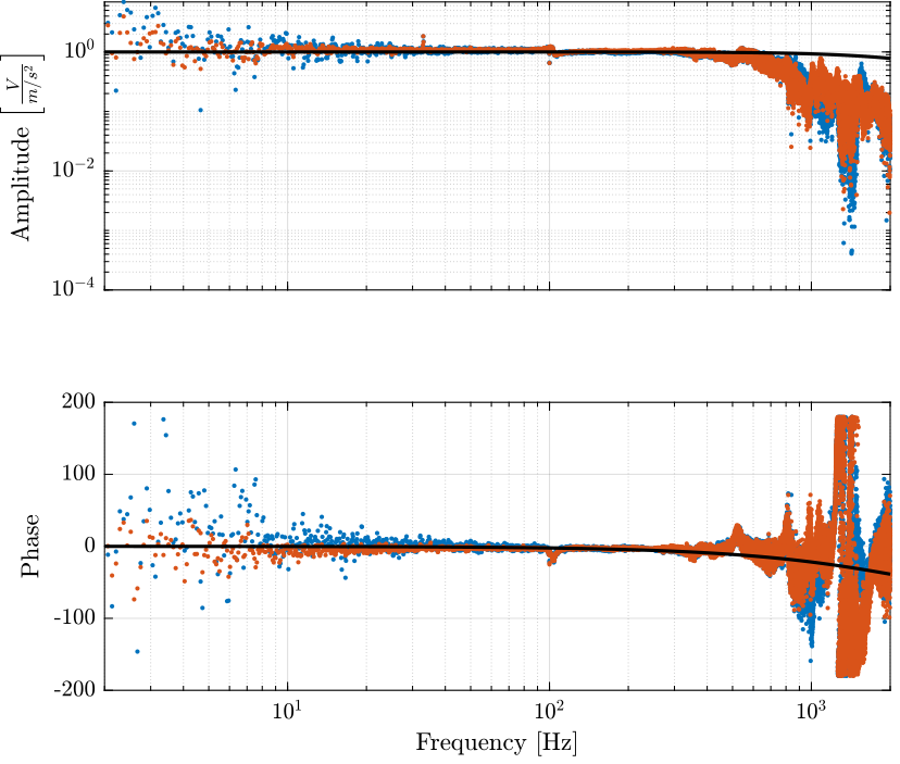 id_sensor_dynamics_accelerometers.png