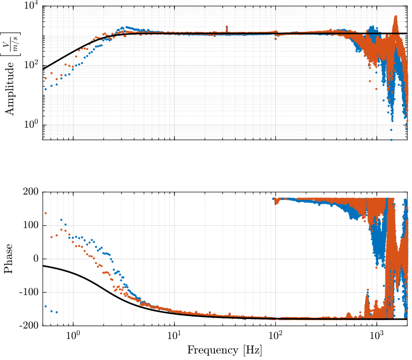 id_sensor_dynamics_geophones.png