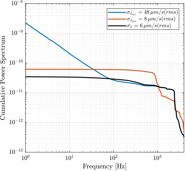 super_sensor_noise_cas_velocity.png