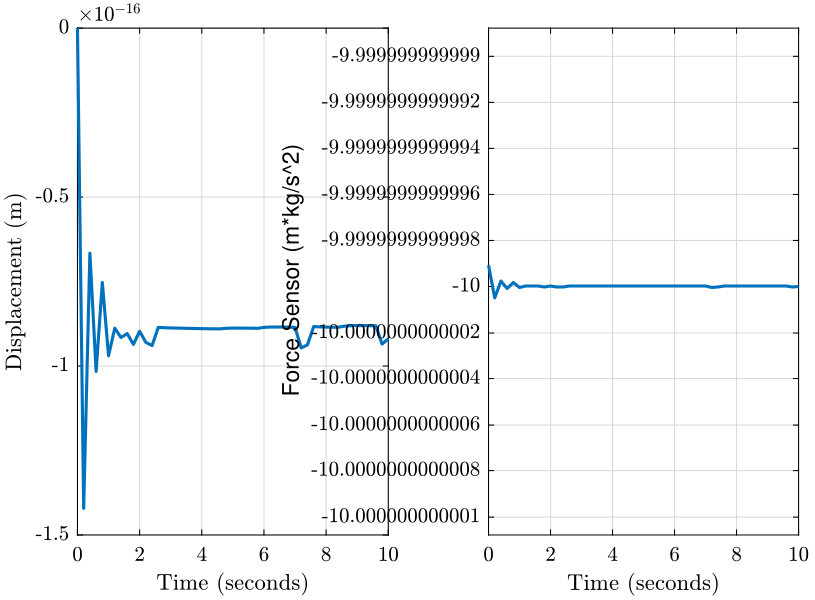 /tdehaeze/simscape-gravity/media/branch/master/figs/sim_change_eq_position.png