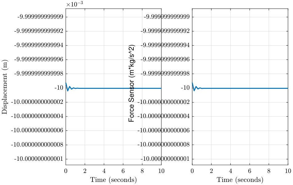 /tdehaeze/simscape-gravity/media/branch/master/figs/sim_change_initial_position.png