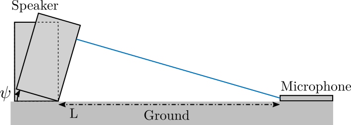 /tdehaeze/speaker-measurement/media/branch/master/figs/ground_plane_meas_setup.png