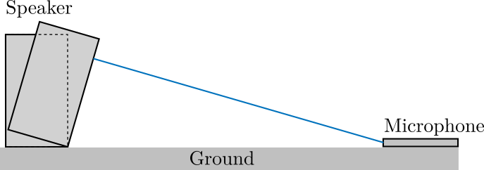 /tdehaeze/speaker-measurement/media/branch/master/figs/outside_meas_setup.png