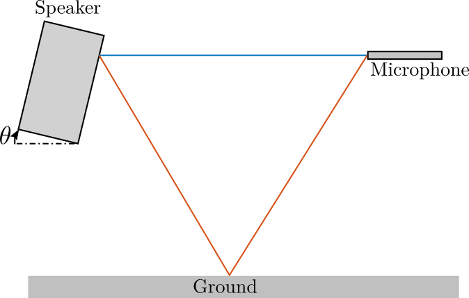 /tdehaeze/speaker-measurement/media/branch/master/figs/outside_meas_setup_tilt_hor.png