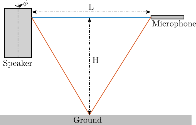 /tdehaeze/speaker-measurement/media/branch/master/figs/outside_meas_setup_tilt_vert.png