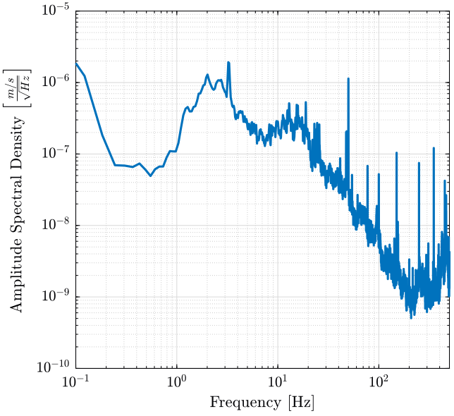 /tdehaeze/spectral-analysis/media/commit/14b54fb91283f614b1fa21526f2a2320442f9427/figs/asd_velocity.png