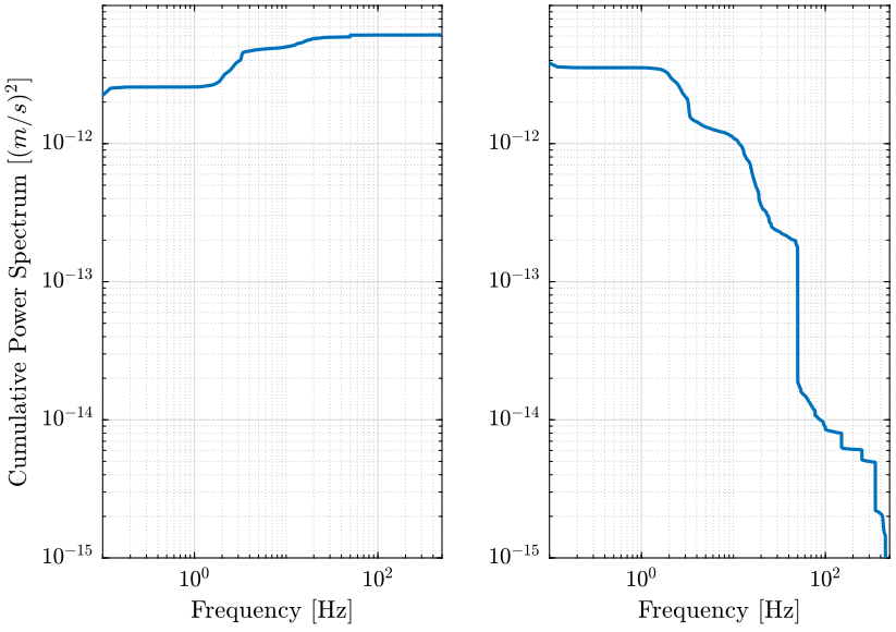 /tdehaeze/spectral-analysis/media/commit/14b54fb91283f614b1fa21526f2a2320442f9427/figs/cps_integral_comp.png