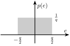 /tdehaeze/spectral-analysis/media/commit/14b54fb91283f614b1fa21526f2a2320442f9427/figs/probability_density_function_adc.png