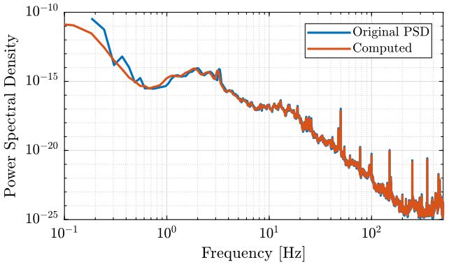 /tdehaeze/spectral-analysis/media/commit/14b54fb91283f614b1fa21526f2a2320442f9427/figs/psd_comparison.png