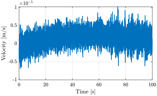 /tdehaeze/spectral-analysis/media/commit/14b54fb91283f614b1fa21526f2a2320442f9427/figs/velocity_time.png