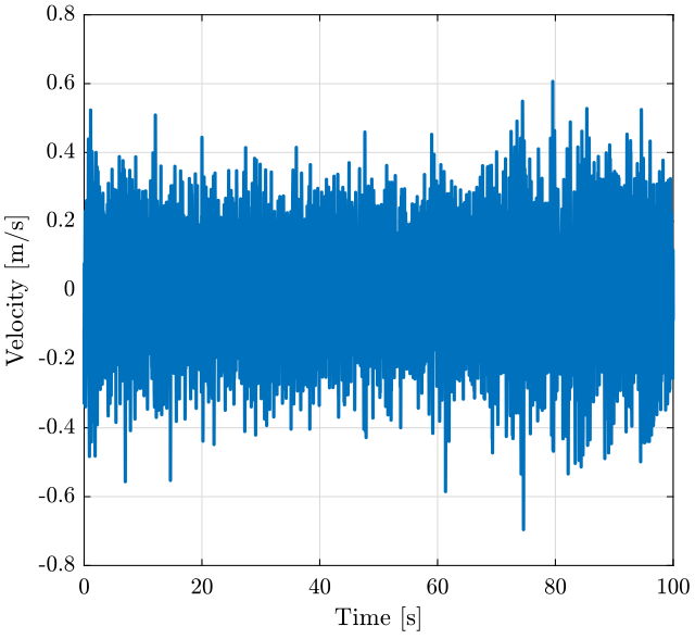 /tdehaeze/spectral-analysis/media/commit/37c44ee0d9cb0e45ac6ef9ed38bedb51cb95d6cc/figs/velocity_time.png