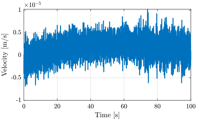 /tdehaeze/spectral-analysis/media/commit/6b798bc82195e1d07b0b8bff46dd0d4933dce00d/figs/velocity_time.png