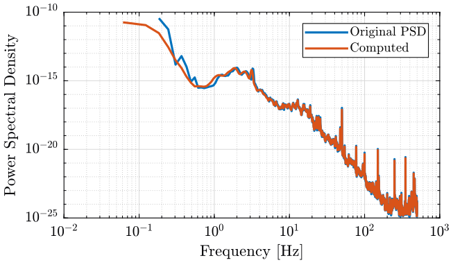 /tdehaeze/spectral-analysis/media/commit/aaaf94f7c34ad3a9d127bfa7a0796db5b6dda363/figs/psd_comparison.png