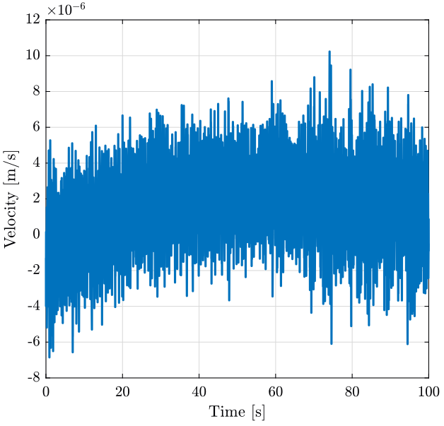 /tdehaeze/spectral-analysis/media/commit/aaaf94f7c34ad3a9d127bfa7a0796db5b6dda363/figs/velocity_time.png