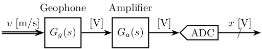 /tdehaeze/spectral-analysis/media/commit/aaaf94f7c34ad3a9d127bfa7a0796db5b6dda363/figs/velocity_to_voltage.png