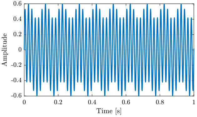 /tdehaeze/spectral-analysis/media/commit/fec84e305f4da2267337e3a12298be9fd6aad762/figs/time_domain_x_zoom.png