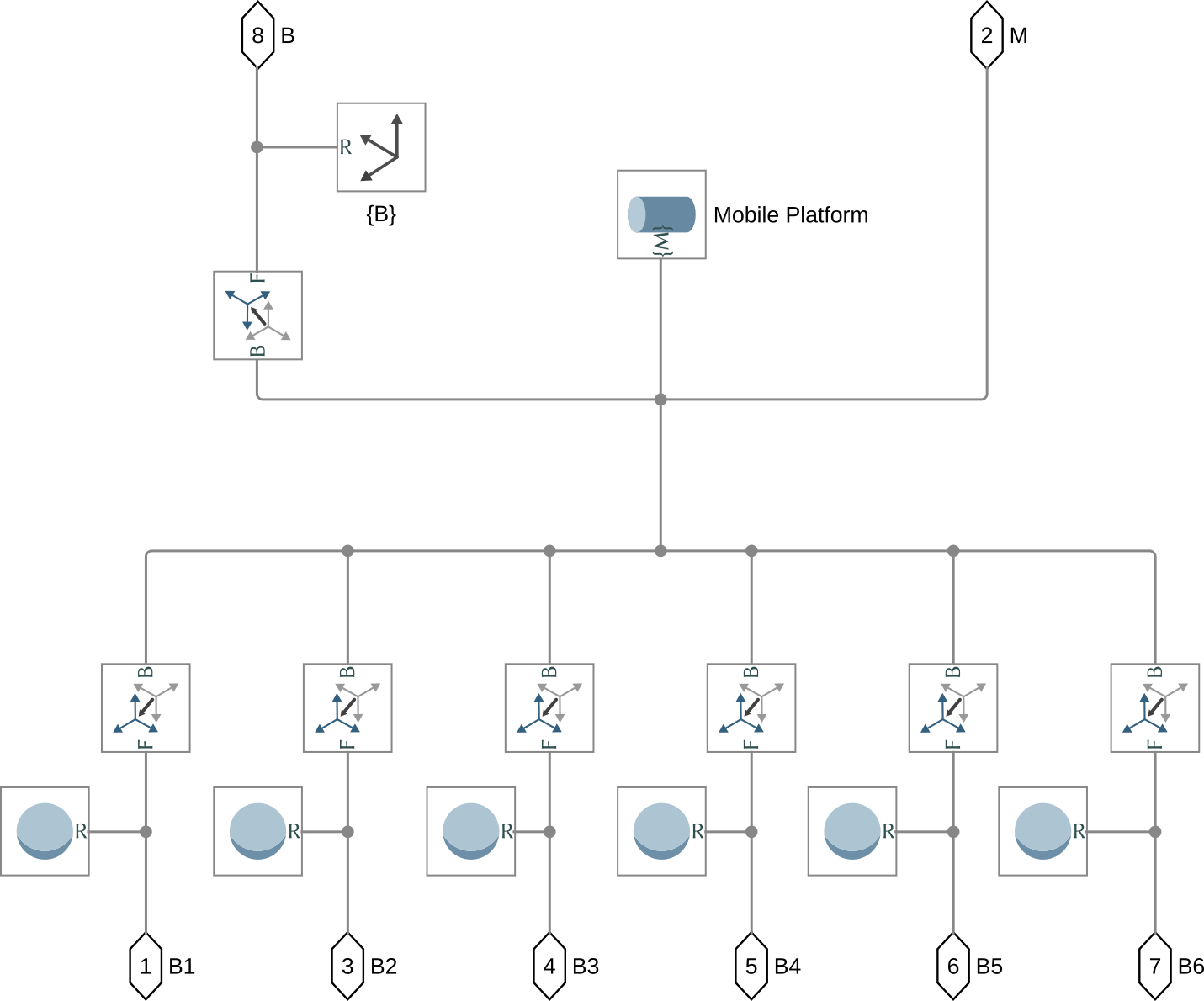 /tdehaeze/stewart-simscape/media/commit/053329875bc2710d51ff04eec77bc7fdcab6aebf/figs/simscape_mobile_platform.png