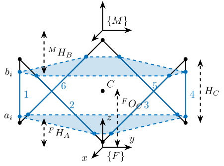 /tdehaeze/stewart-simscape/media/commit/0833009e483b6a52fa0eefd70812f69fd7adcabe/figs/cubic-configuration-definition.png